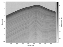 A grayscale figure of a hill composed of several thin layers; the layers are annual snowfall